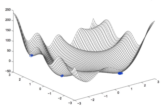Non-convex function has a more than one local optimals.
